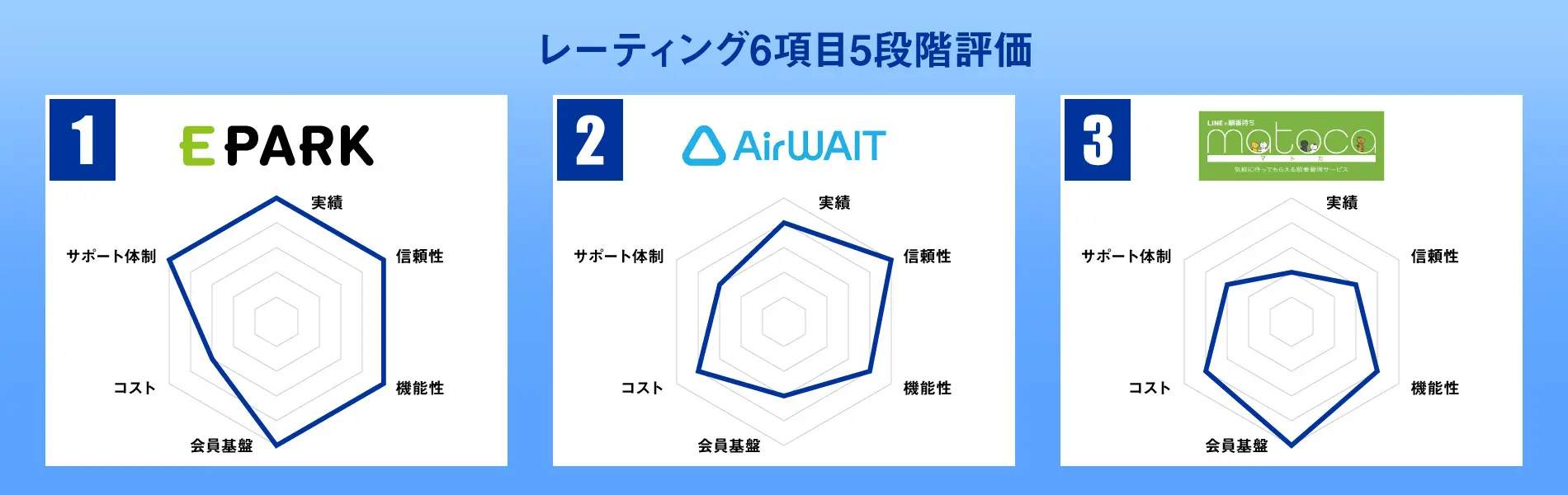 順番待ちシステムのメリットとリスクを見極める